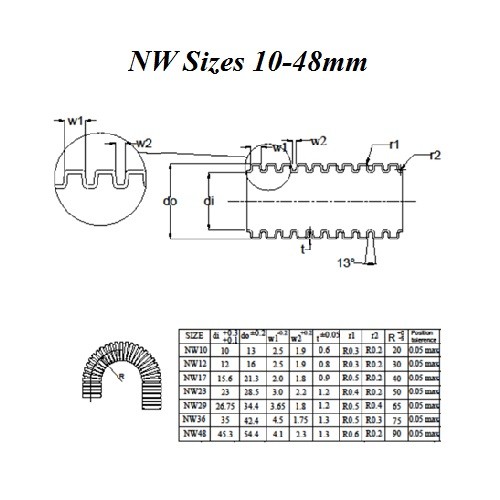 Flexible Conduits