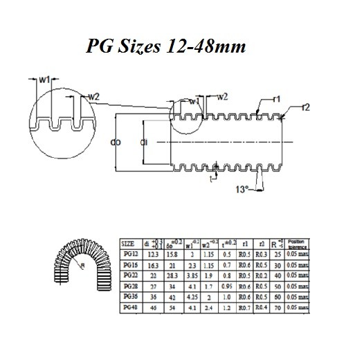 Flexible Conduits